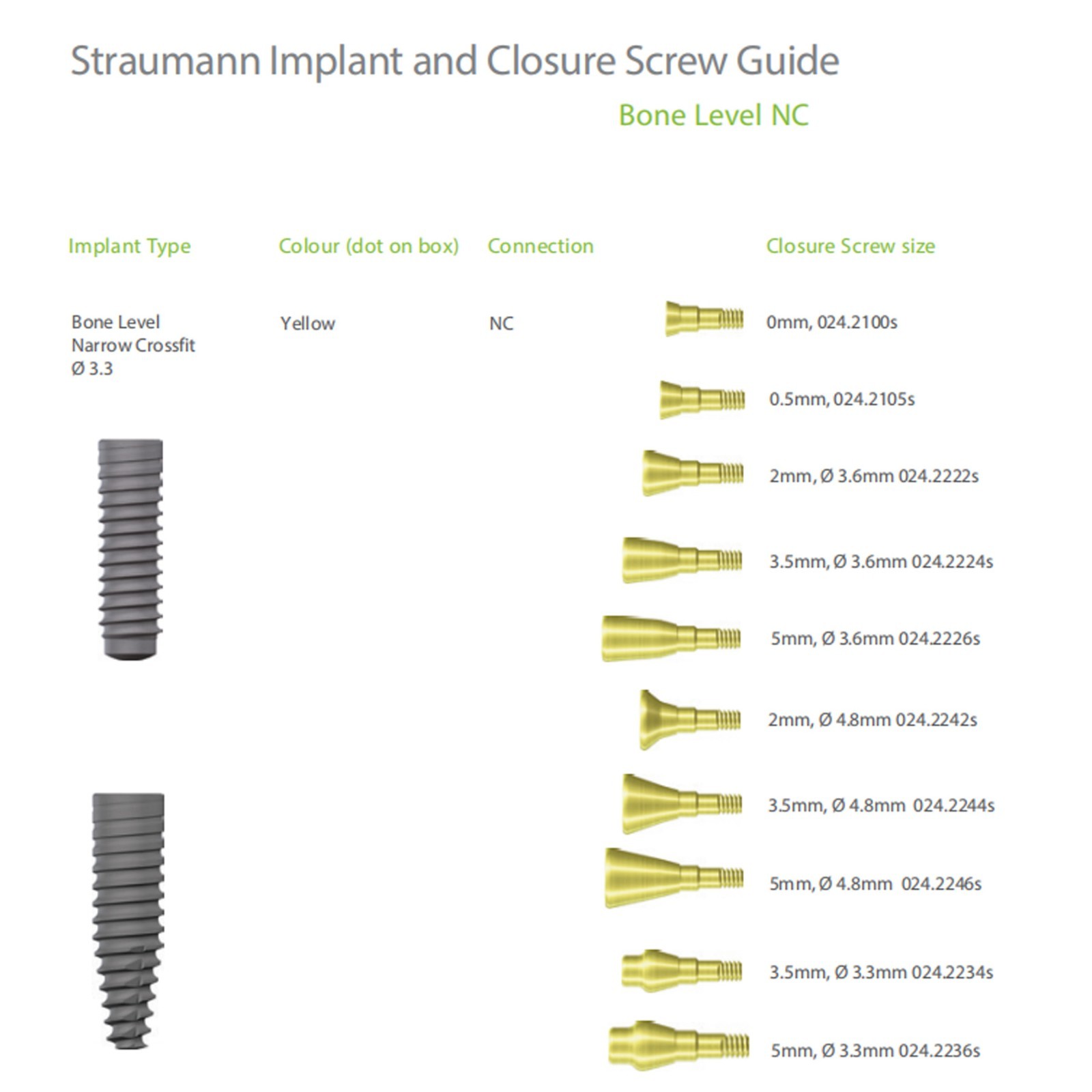 US Dental Healing Abutment Closure Screw For Straumann B0ne Level NC/RC Implant
