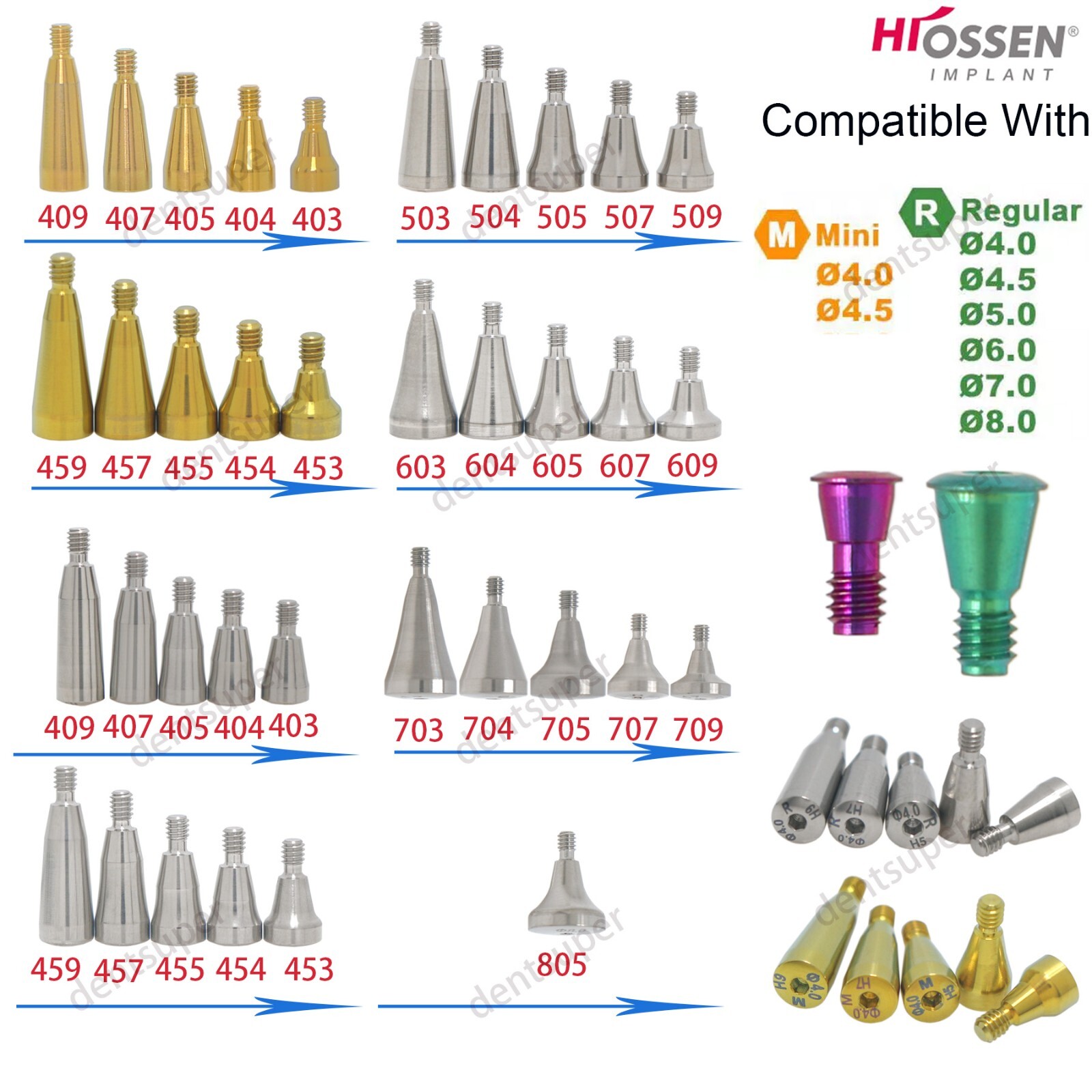 Dental Healing Abutment Cover Screw for ITI, Hiossen, Nobel, NC/RC, Regular/Mini