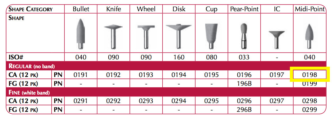 Dental Abrasives -12pc. Composite Polishers Silicon Stones Shank CA – Shofu
