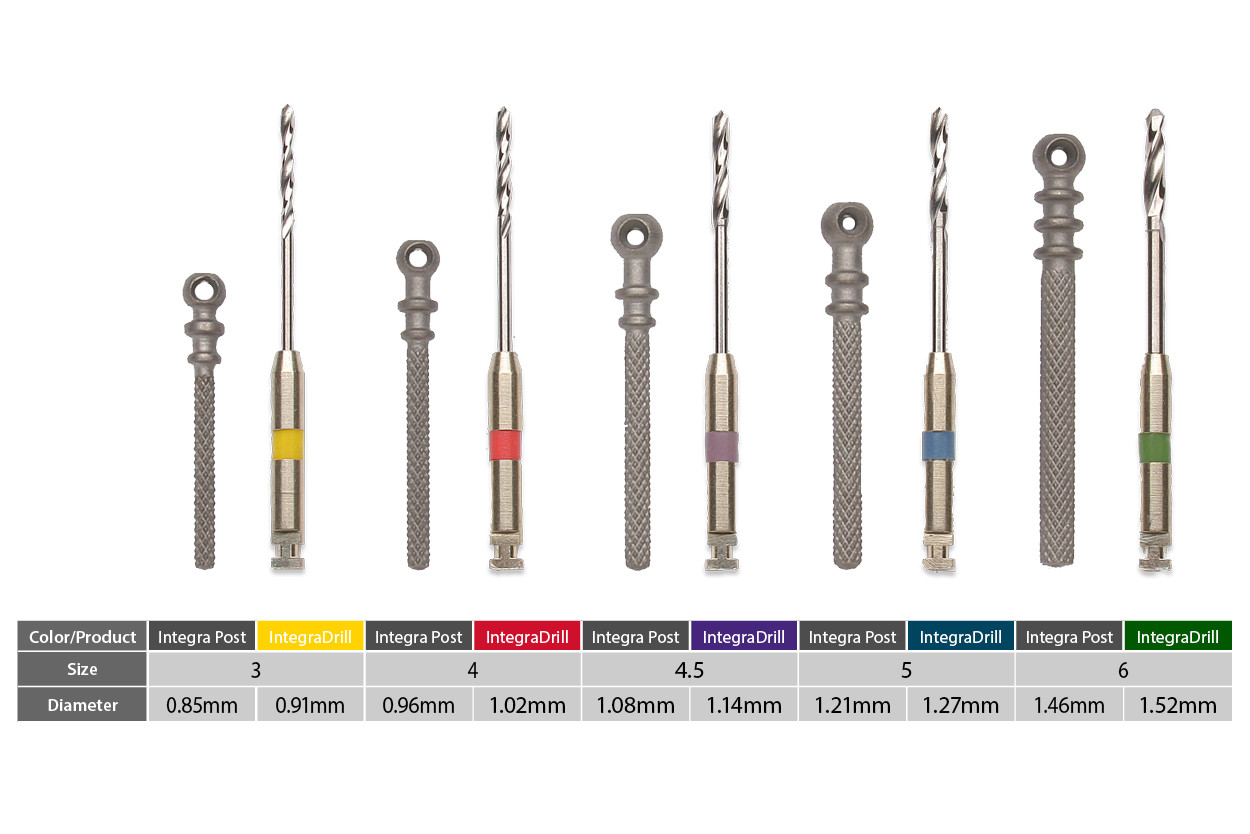 PREMIER DENTAL INTEGRAPOST REFILL SIZE 3,4,4.5,5,6 10PCS/Pk USA