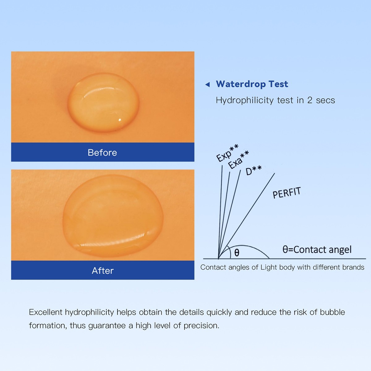 Dental Elastomeric Impression Putty Soft Silicone Material Easyinsmile AZDENT