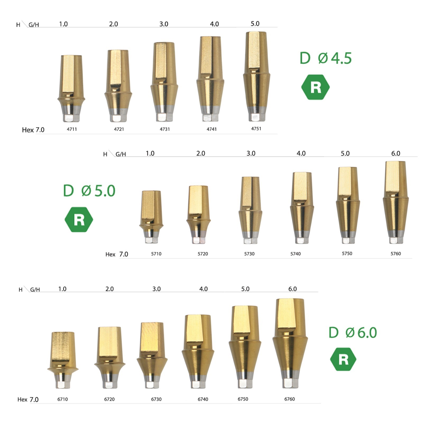 US Dental straight Abutment Transfer Fit Osstem TS/Hiossen ET Regular Platform