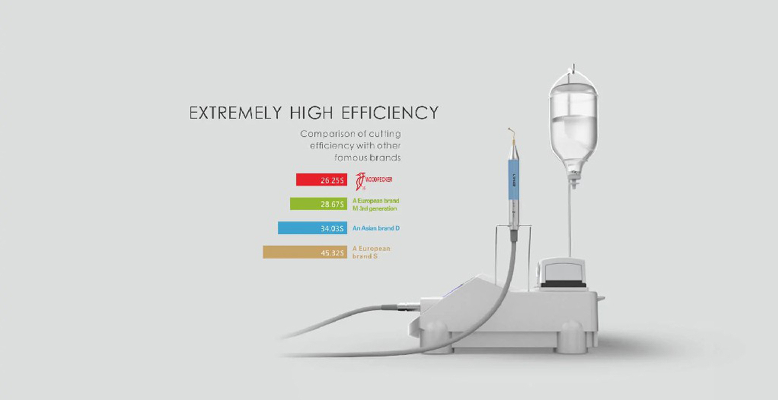 Woodpecker US-II LED Piezo Bone Ultrasurgery 2 x LED Handpieces 14 x Tips