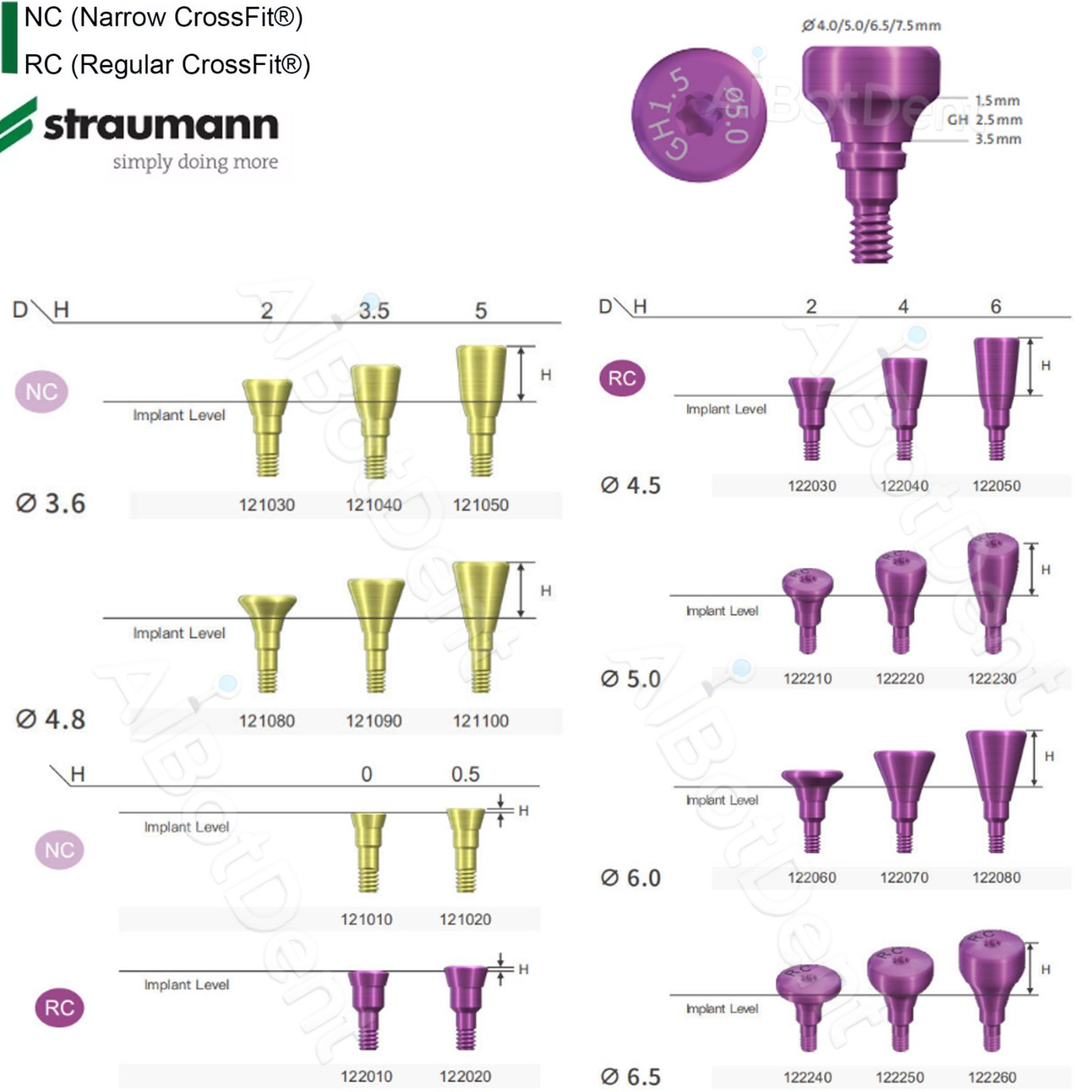 US Dental Healing Cap Abutment RC NC Cover Screw Titanium Fit Straumann ITI BLT
