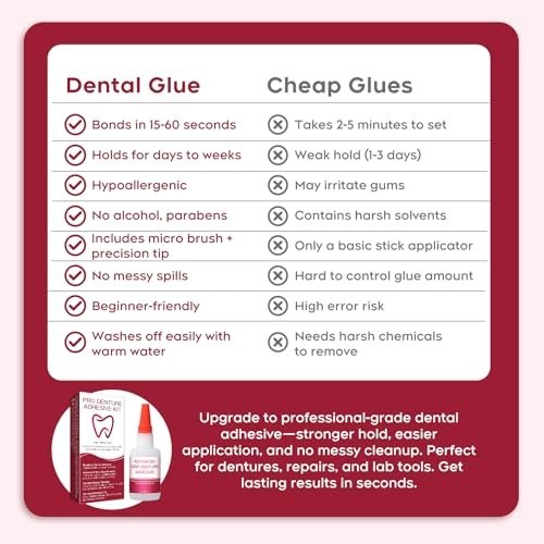 Instant Bonding Dental Glue for Dentures & Lab Tools – Fast-Setting, Long-Lastin