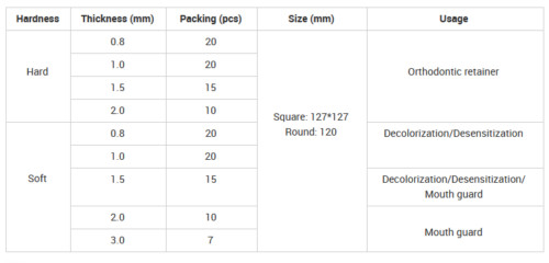 Dental Plastic Ortho Splint Thermoforming Sheet For Vacuum Forming Sheet 1.0-3.0
