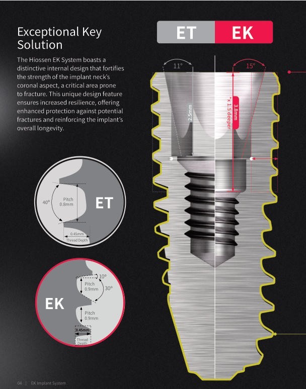 Dental Titanium Straight Abutment Fit Osstem Hiossen ET Regular Cement Retained