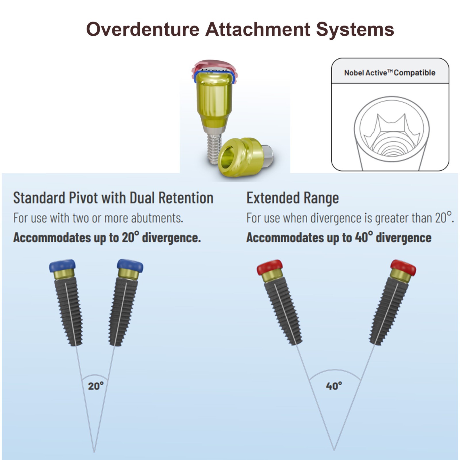 US Fit Nobel Active Locator Attachment Tapered Abutment NP/RP Conical Connection