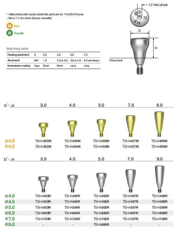 US Dental Healing Cap Abutments Fits Hiossen Osstem Mini/Regular Platorm