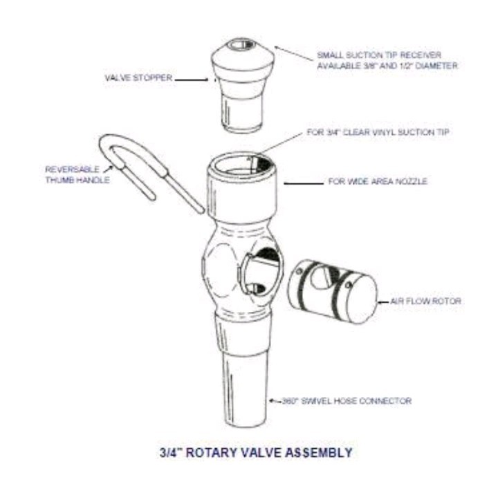 Centennial Equipment Micro Clean 3/4″ Rotary Valve Assemblyw 1/2″ Stopper