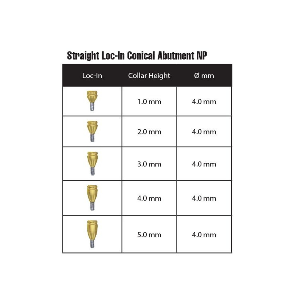 5x Prosthetic KIt Conical Straight Loc In Attachment NP Abut ment 4 Caps Analog