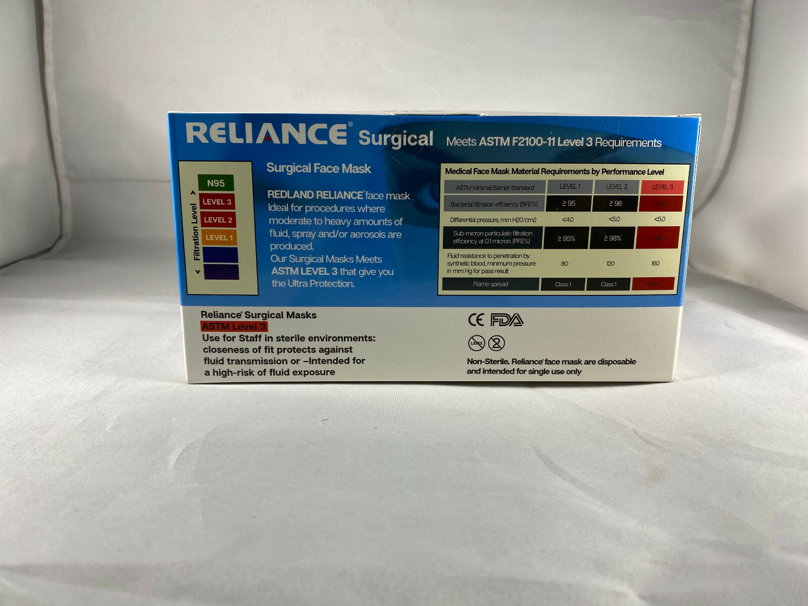 REDLAND RELIANCE Surgical BLUE Ear loop Face Mask (ASTM LEVEL-3) 50 PCS/BOX