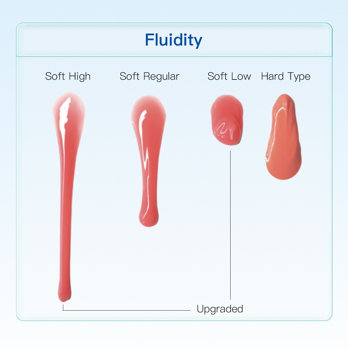 AZDENT Dental Lab A-Silicone Duplication Silicone Material for Gingival Mask