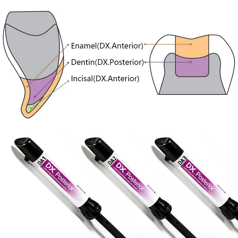 Dental Light Cure Nano Hybrid Resin Composite Dentin Filling Resin Syringe