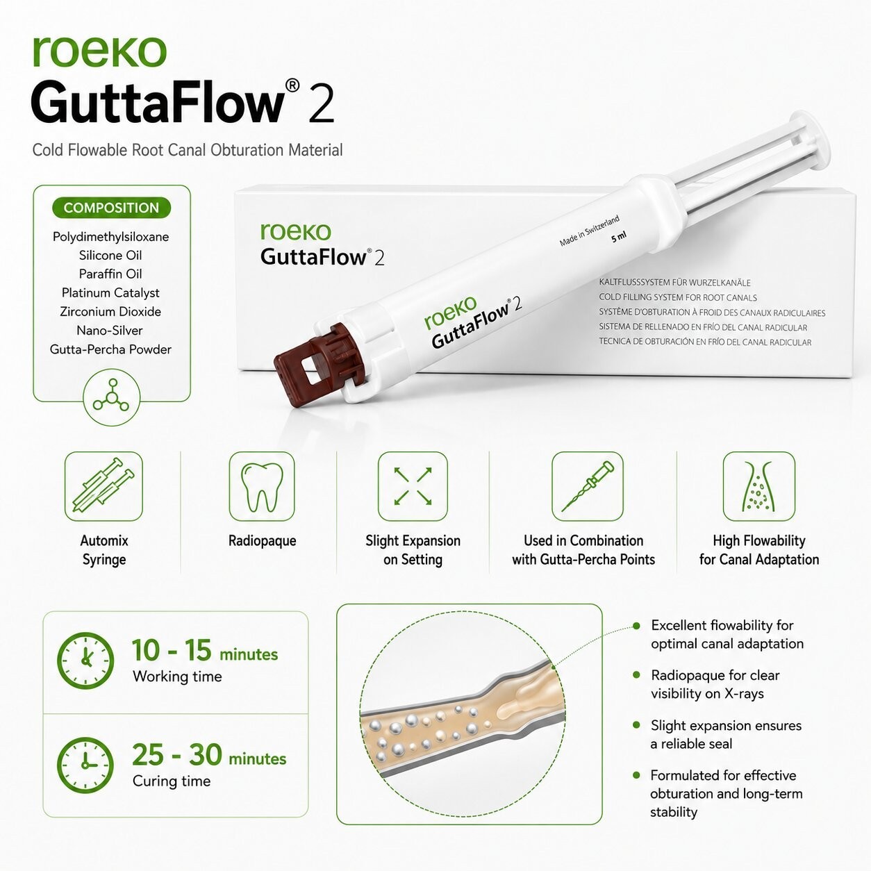 Coltene GUTTAFLOW 2 two in one Cold Flowable Dental Obturation System 5ml Syr