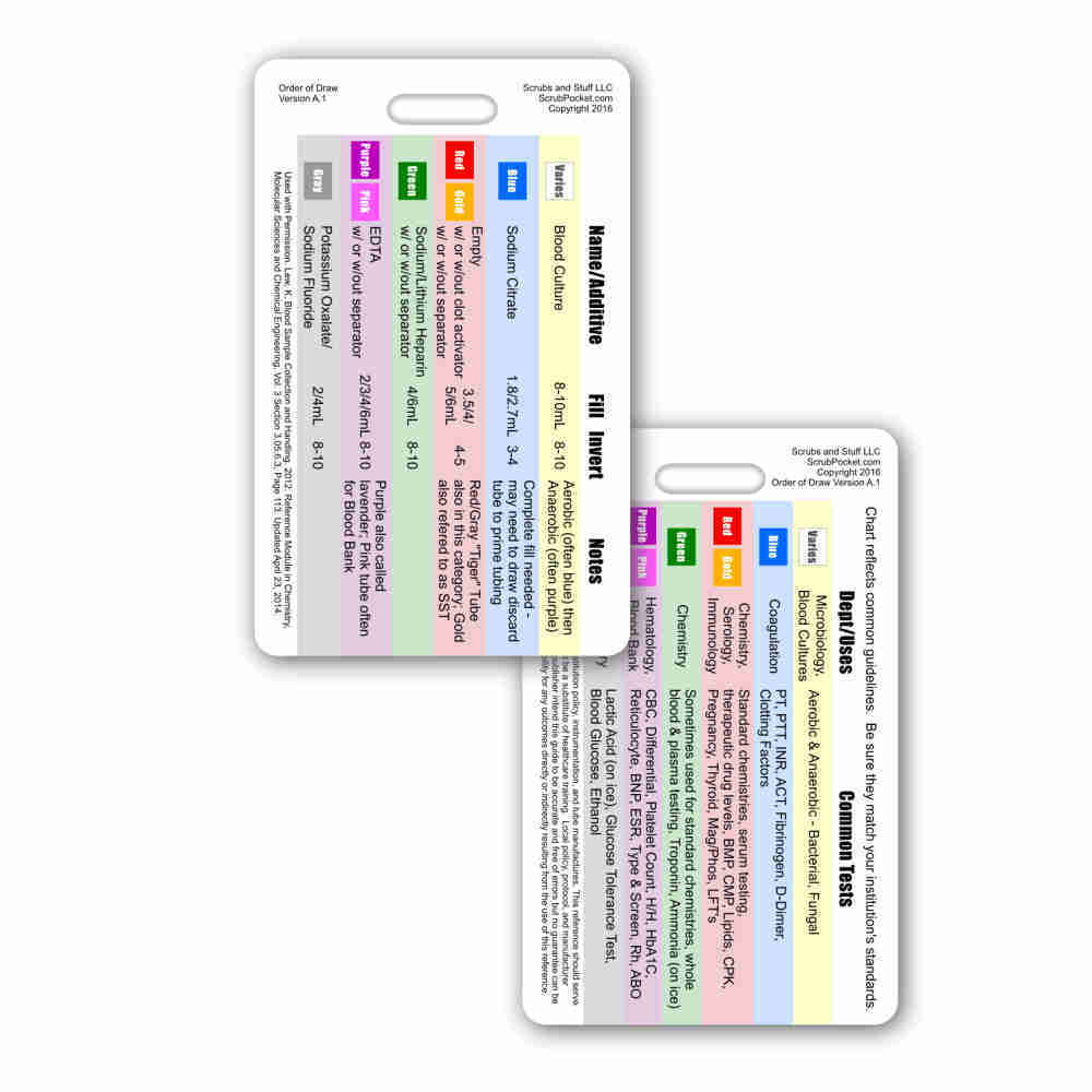 Order of Draw Vertical Badge ID Card Pocket Nurse RN EMT MA Paramedic LPN
