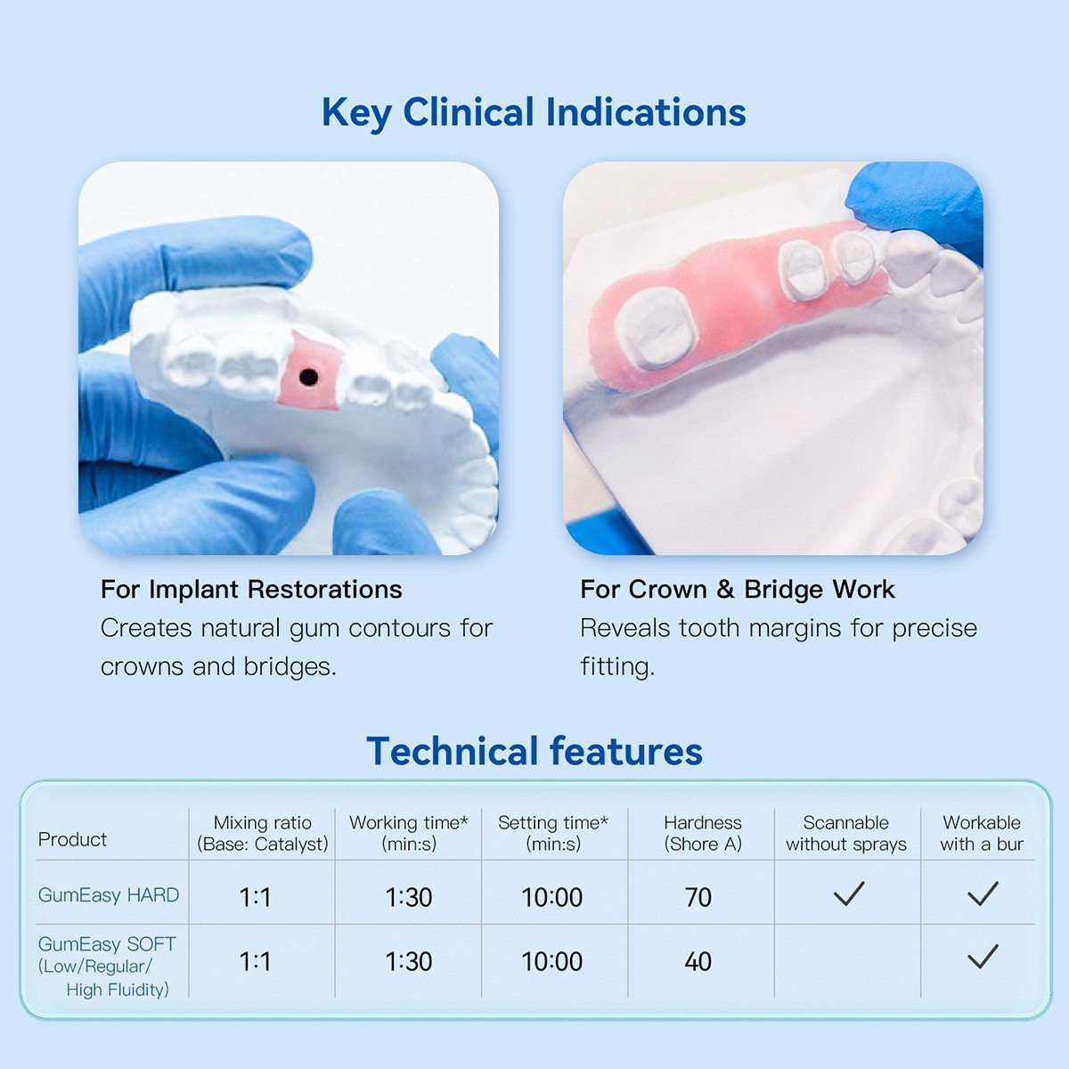 AZDENT Dental Lab A-Silicone Duplication Silicone Material for Gingival Mask