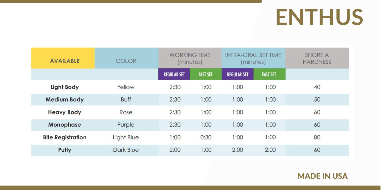 ENTHUS PUTTY FAST SET VPS – BASE & CATALYST DENTAL IMPRESSION 300 ML EACH