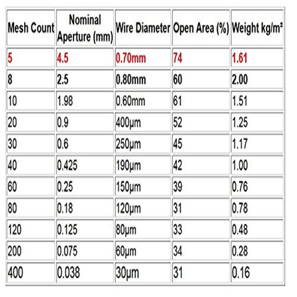 304 Stainless Steel Woven Wire 5 Mesh – 11.75″X23.5″ (30Cmx60Cm) – Metal Securit