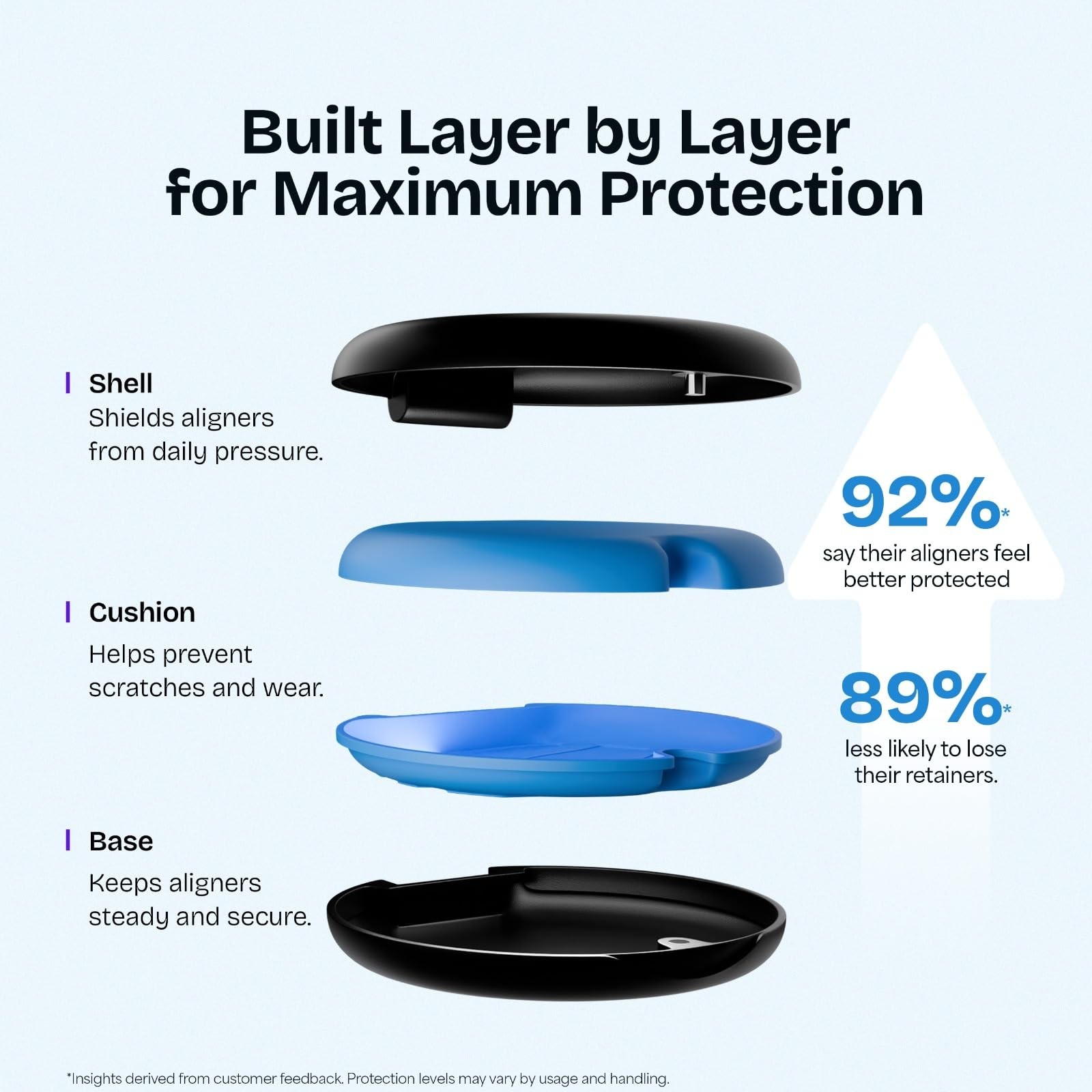 Retainer & aligner Case, Slim Aligner Case Sky Blue