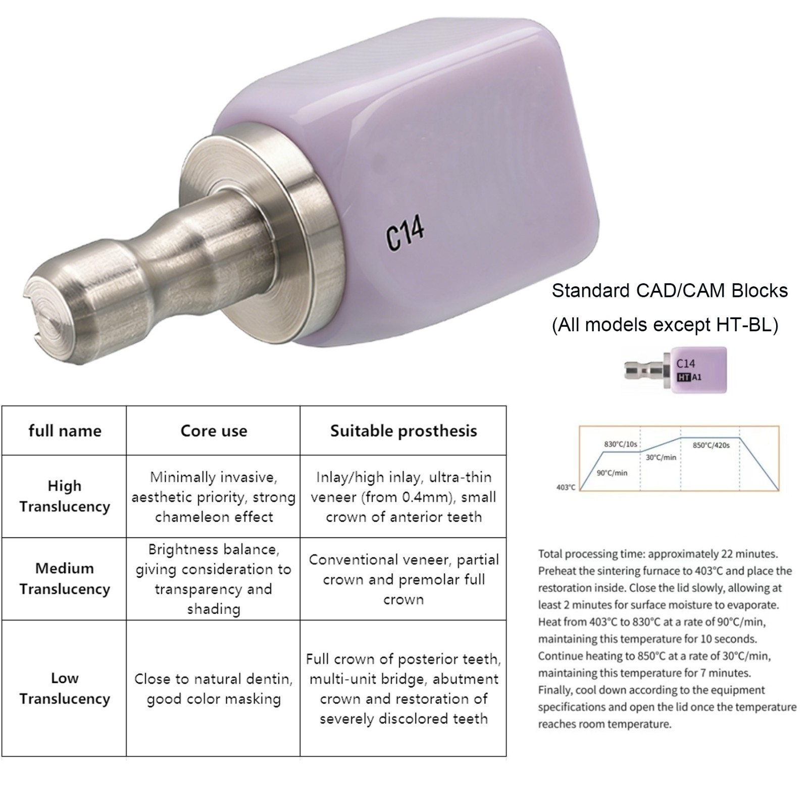 US C14 Dental HT/LT/MT Lithium disilicate ceramic block for Sirona CEREC/inLab