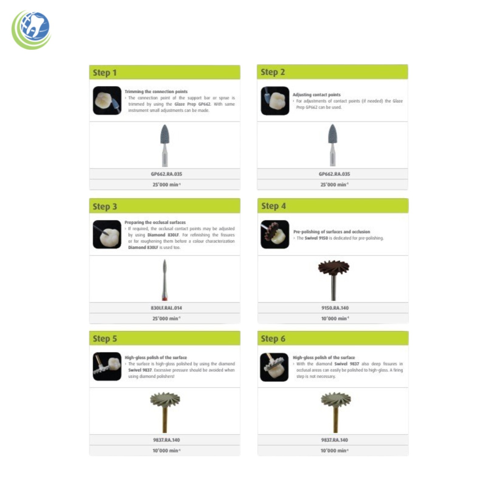 Jota 1439 Dental Nano Ceramic Chairside Polishing for Hybrid Ceramics Kit – 4 Pc