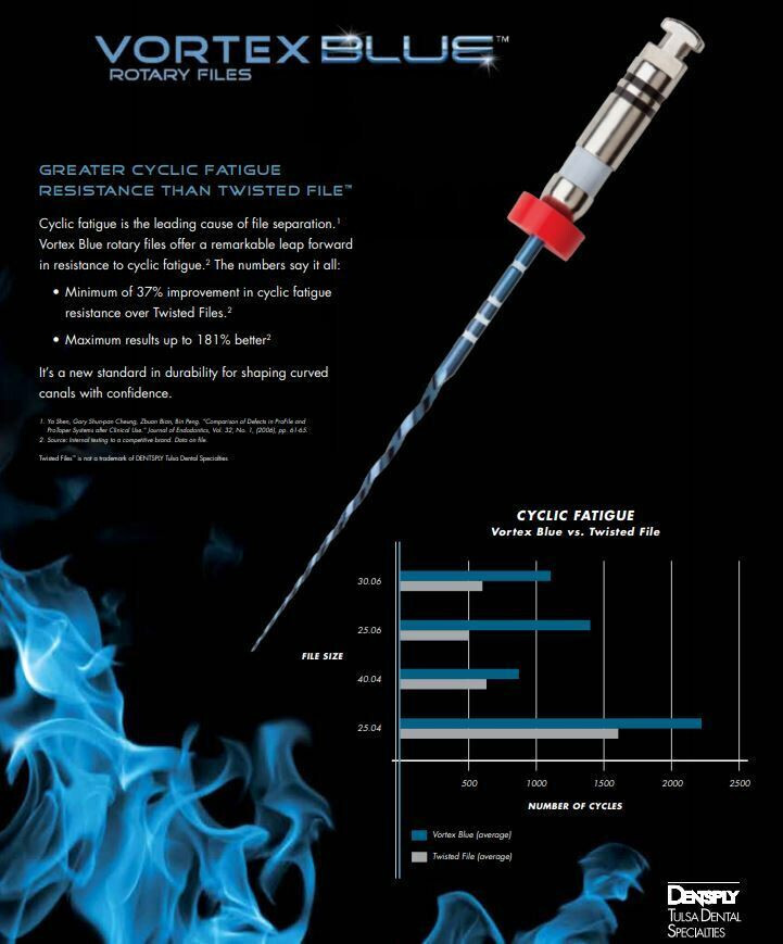 Dentsply Tulsa Dental Vortex 25mm Taper .04 Size 20 Rotary Files 6/pk