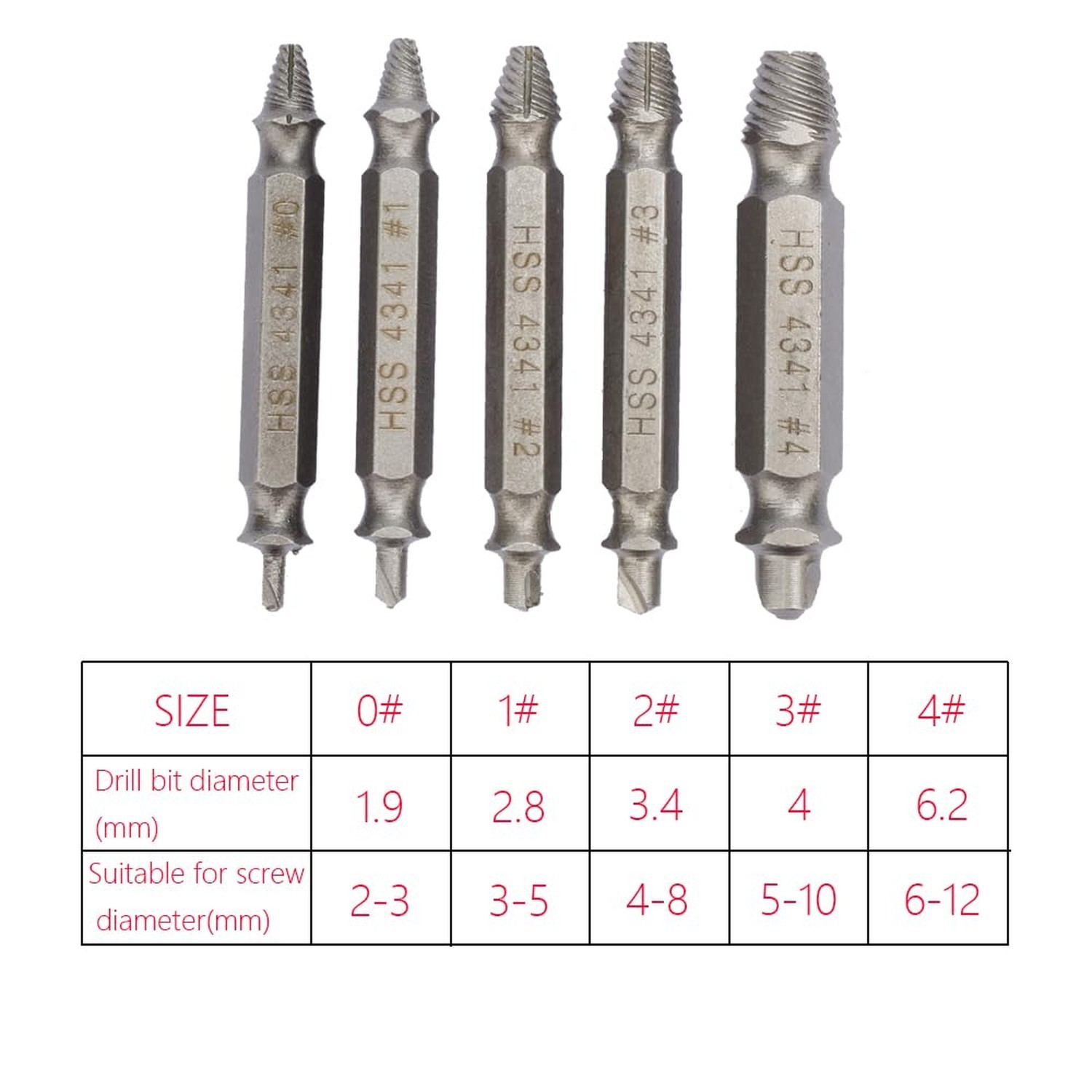 5 Pieces Screw Extractor Kit,for Easy Removal of Rusty & Broken Hardware Stri…