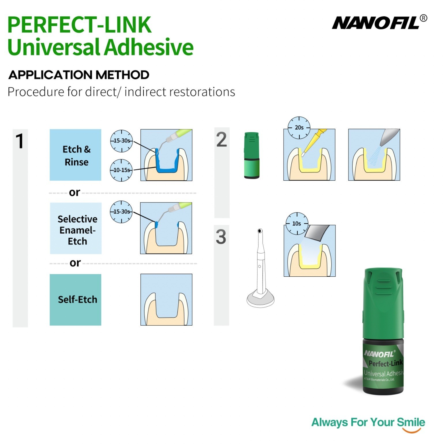 5ml/Bottle Light-cured Dental Adhesive Perfect-Link Universal NANOFIL 8th Gen