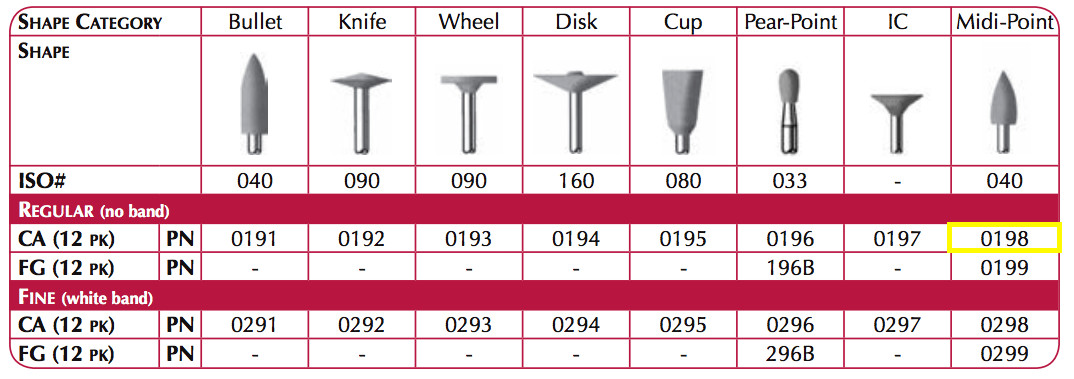 Dental Abrasives-12pc. Composite Polishers Stones Shank CA Shape MidiPoint Shofu
