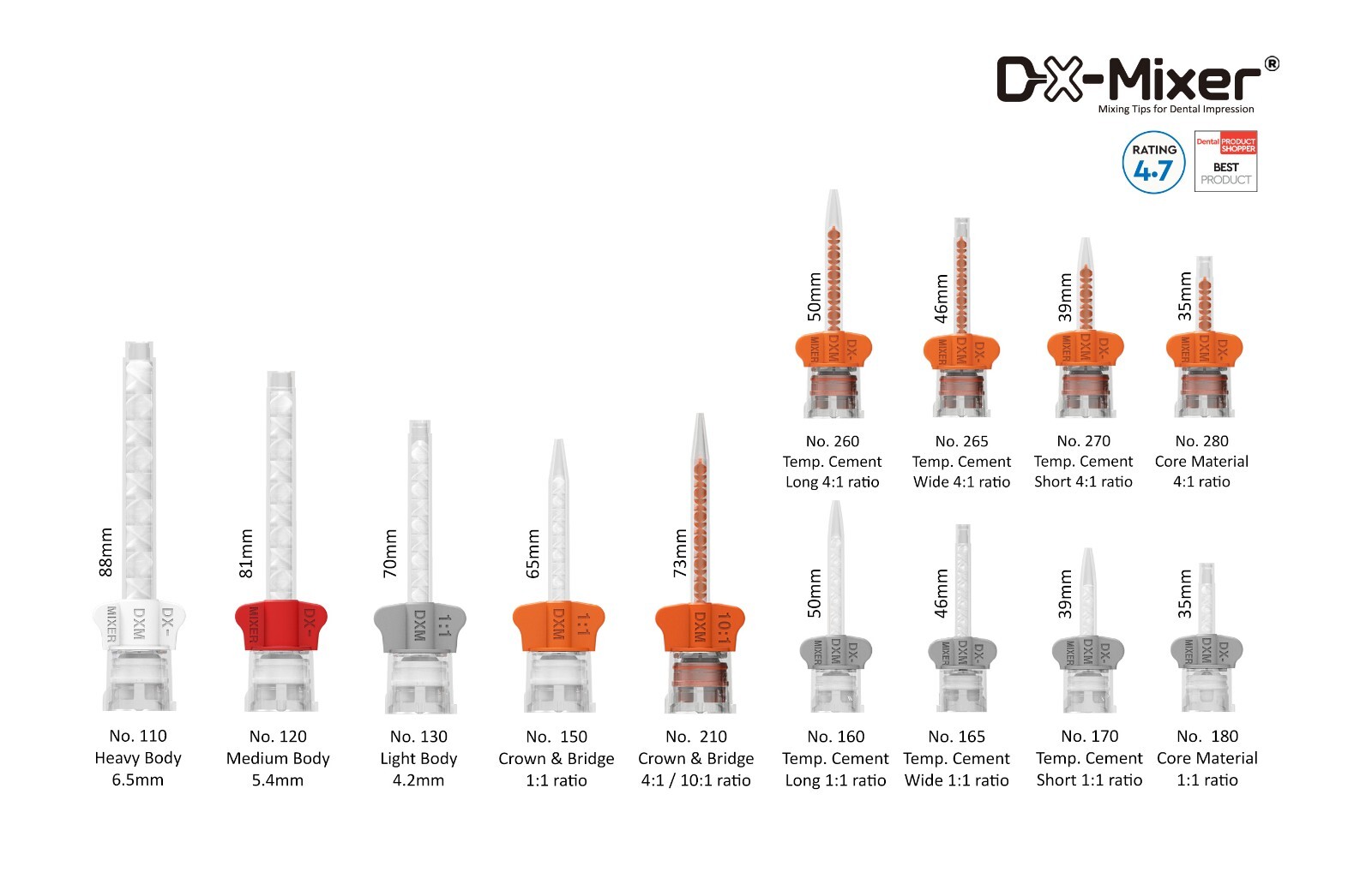 Endo Dental Intra Oral tips for Core Buildup Mixing Tips 5ml