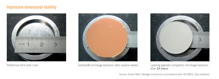 Kulzer Xantasil Alginot Type Alginate Substitute FS 2 x 50ml Cartridge + 6 Tips