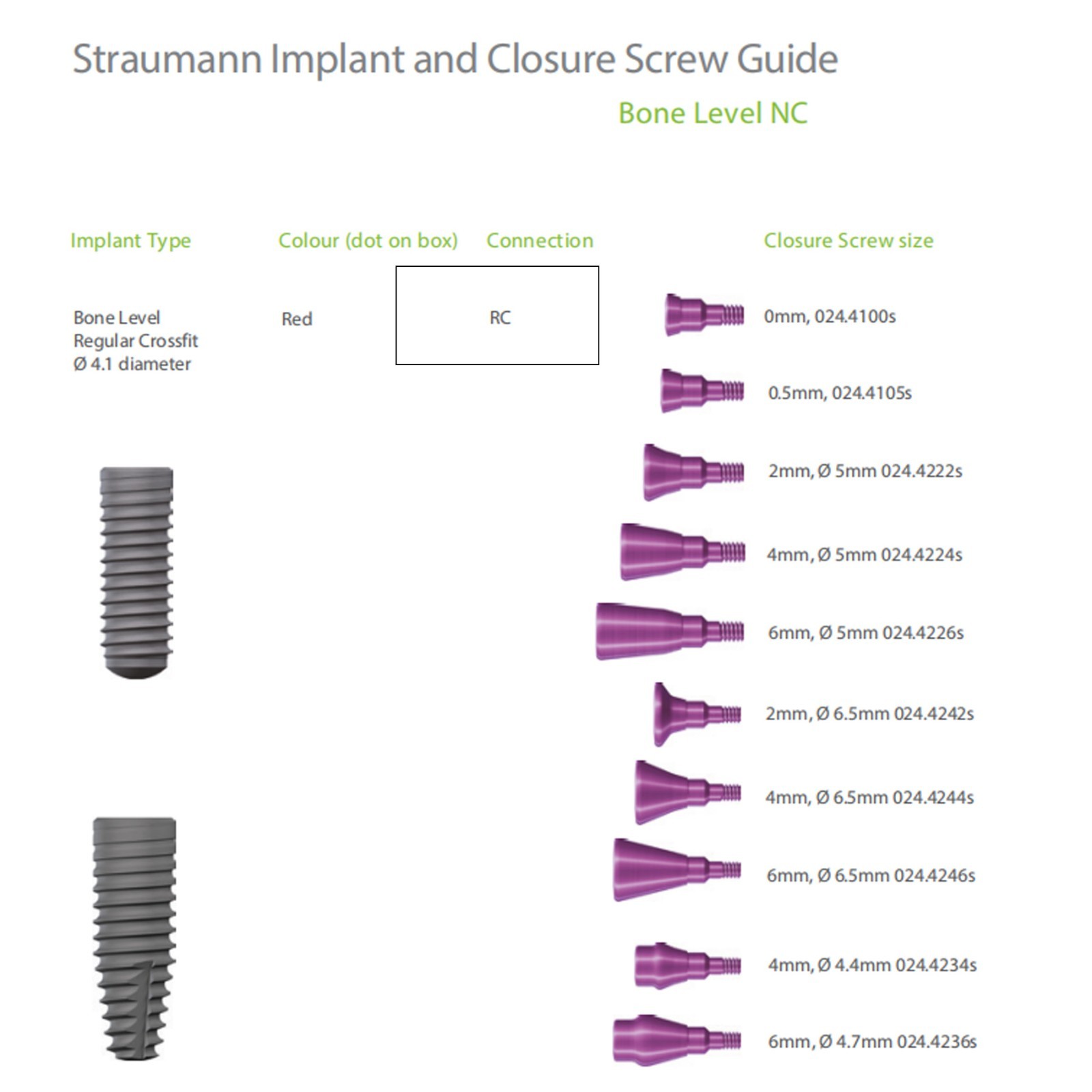 US Dental Healing Abutment Closure Screw For Straumann B0ne Level NC/RC Implant