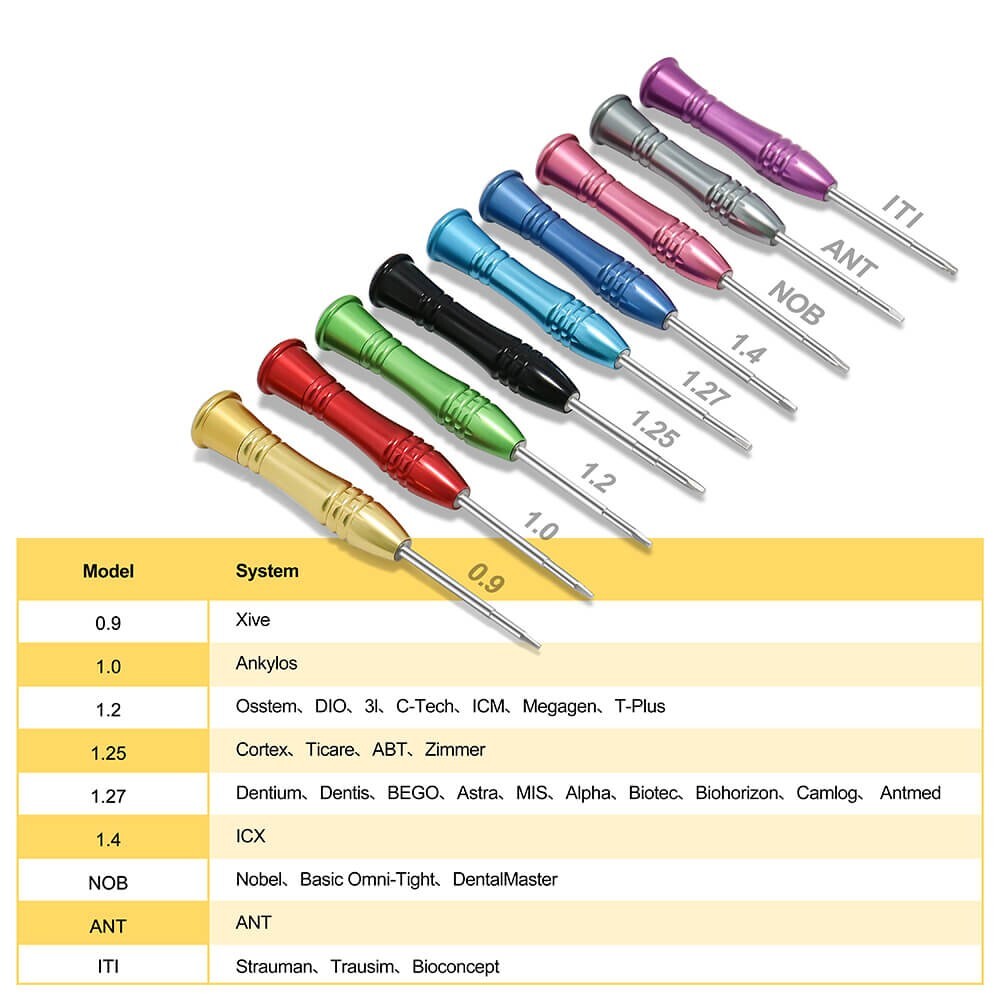 Bomaoer 1 Piece Dental Implant Wrench Size 1.4