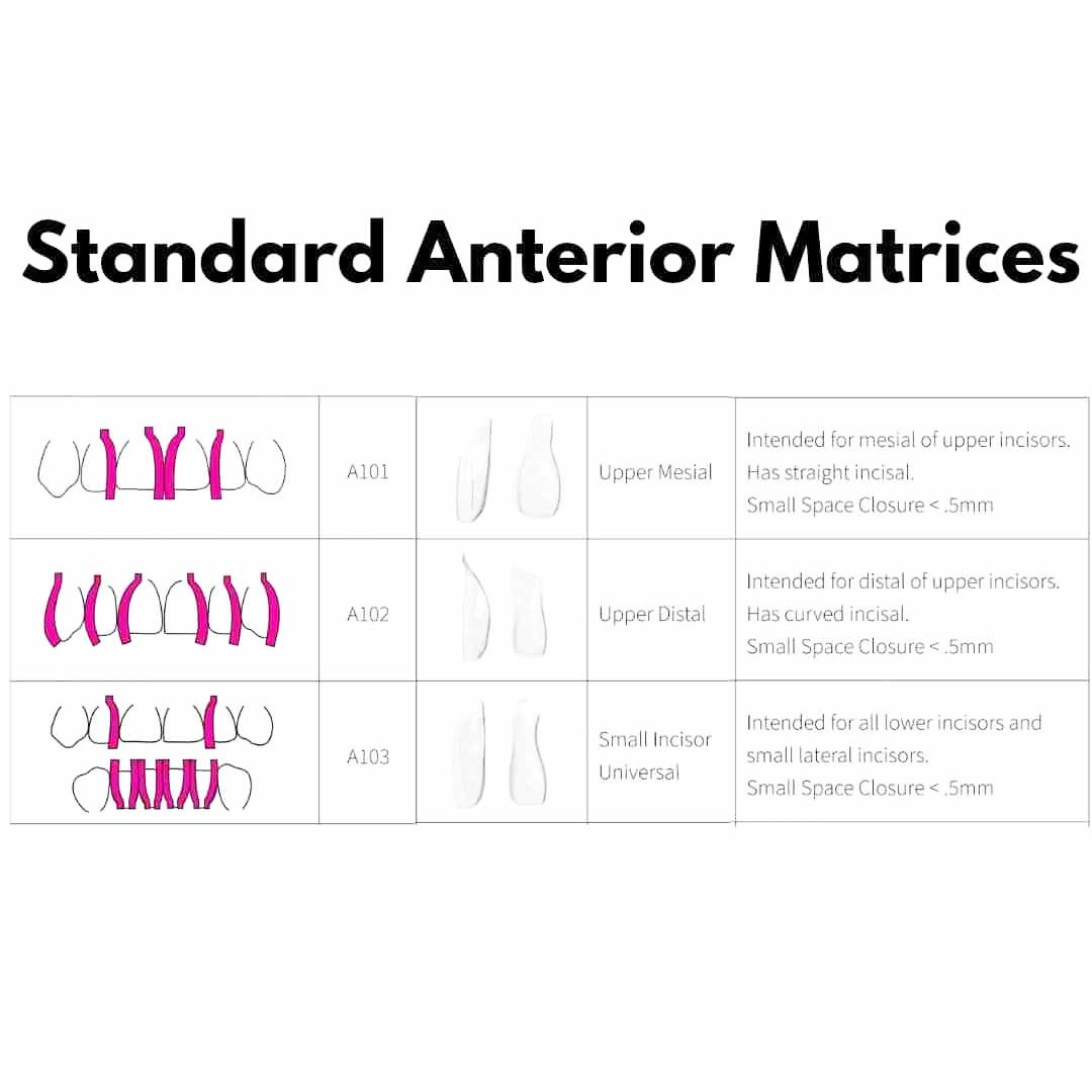 Bioclear Starter Matrix System mini Anterior Kit