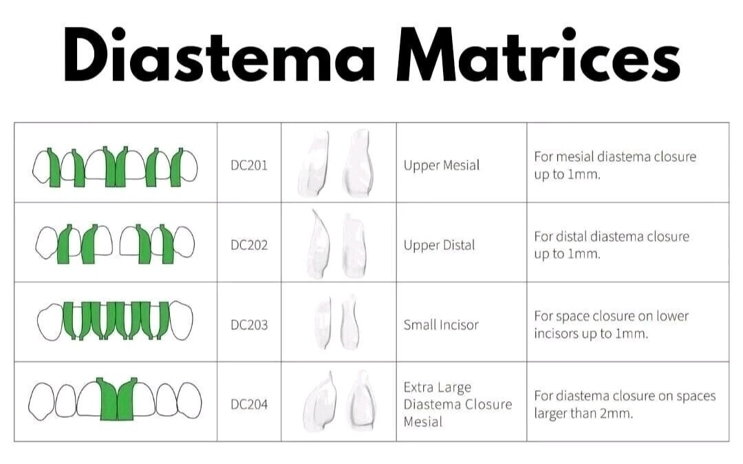 BioClear Anterior Kit Modern Matrix System for Esthetic Restorations Fast Ship