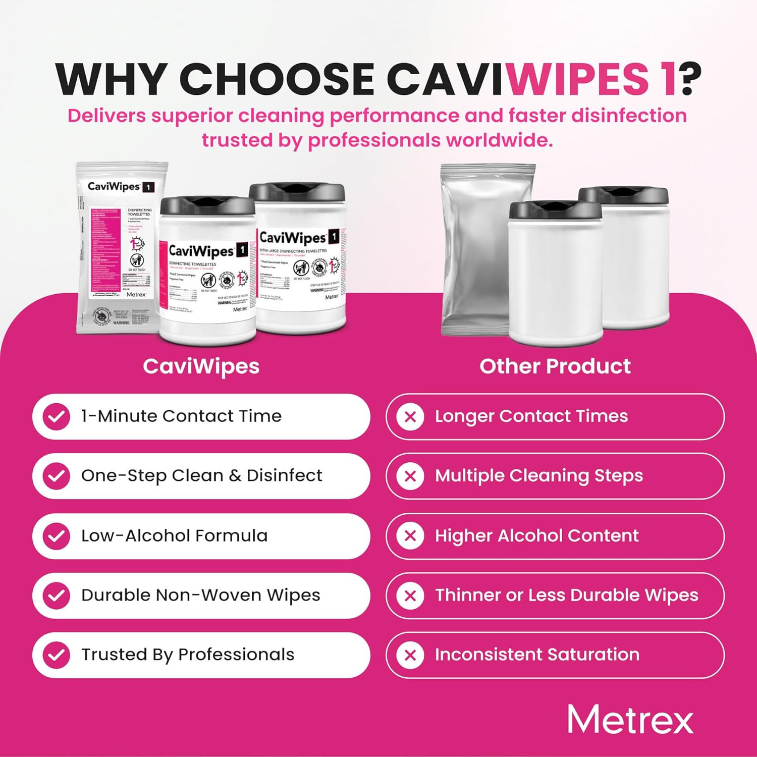 CaviWipes1 Surface Disinfectant Towelettes 160 Canister- Case of 12, 13-5100