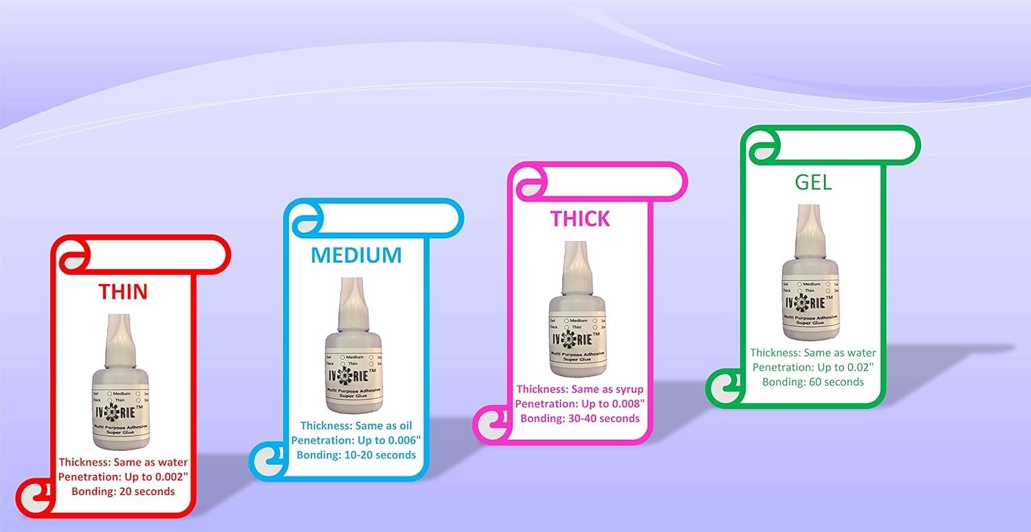1oz Instant Bonding Glue – Fast Drying Cyanoacrylate for Dental Applications